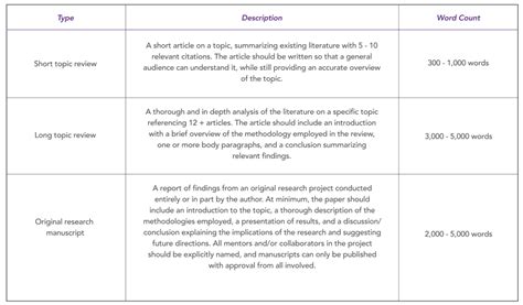 FORMATTING and SUBMISSION GUIDELINES for UNDERGRADUATE TH.